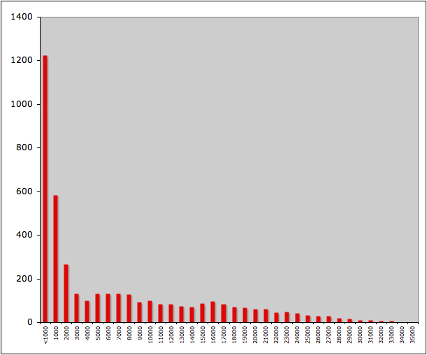 Losing a General Election (and hoping nobody notices)